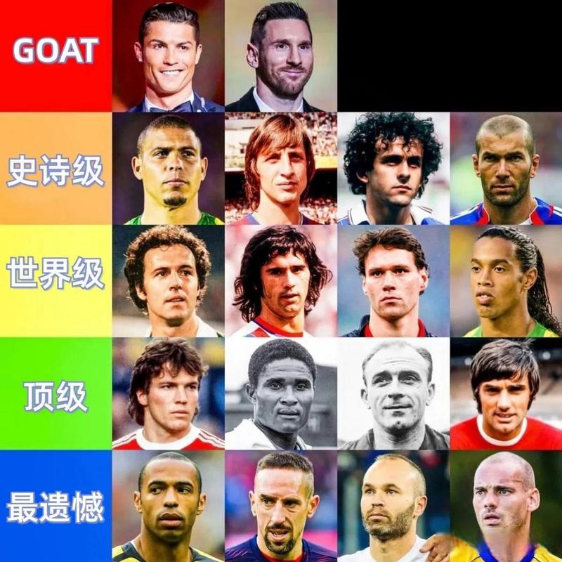 贝利梅西谁是GOAT？球迷投票大揭秘！