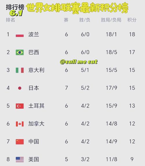 看懂女排联赛积分：胜负局分如何影响排名