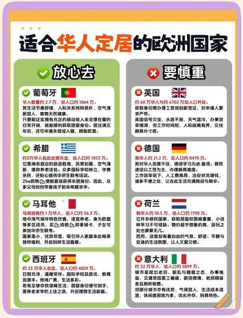 想移民欧洲？西班牙和瑞典哪个更理想？