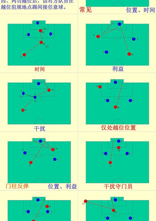 如何理解足球比赛中的越位？小白也能快速上手的指南