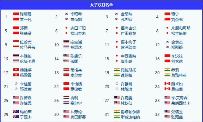 羽毛球公开赛有哪些？2024年最新赛事一览