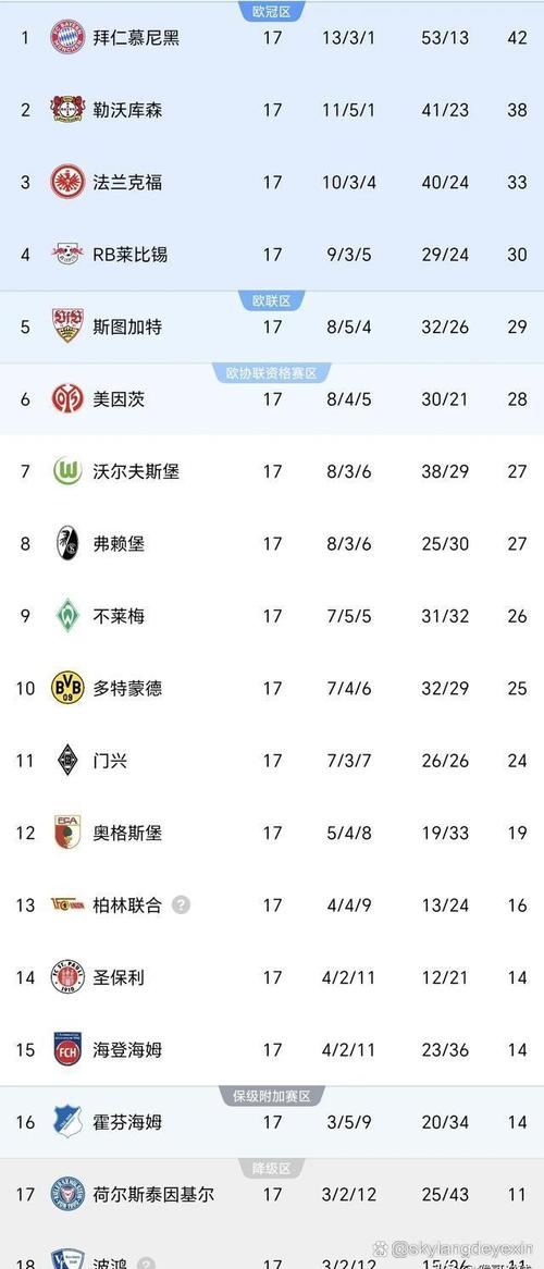 德甲都有哪些球队？2024-2025赛季参赛球队名单速览