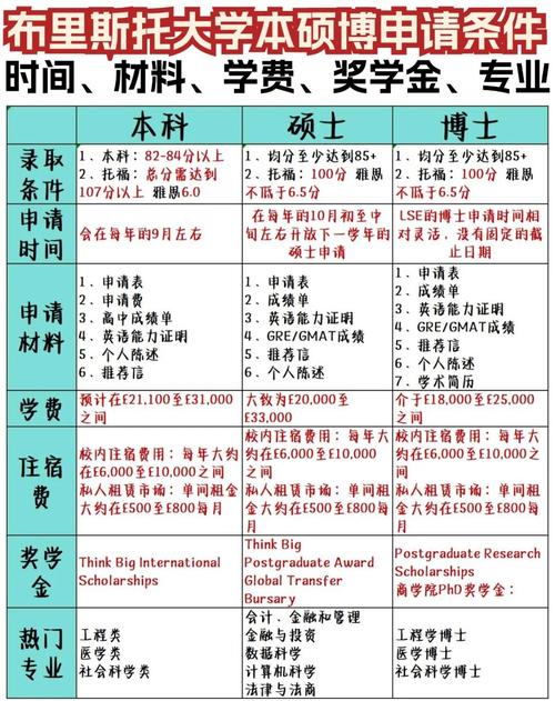 布里斯班有哪些大学？深度解析学校特色与申请条件