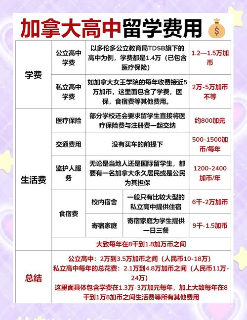 移民加拿大费用大盘点：从申请费到生活费，你需要了解这些