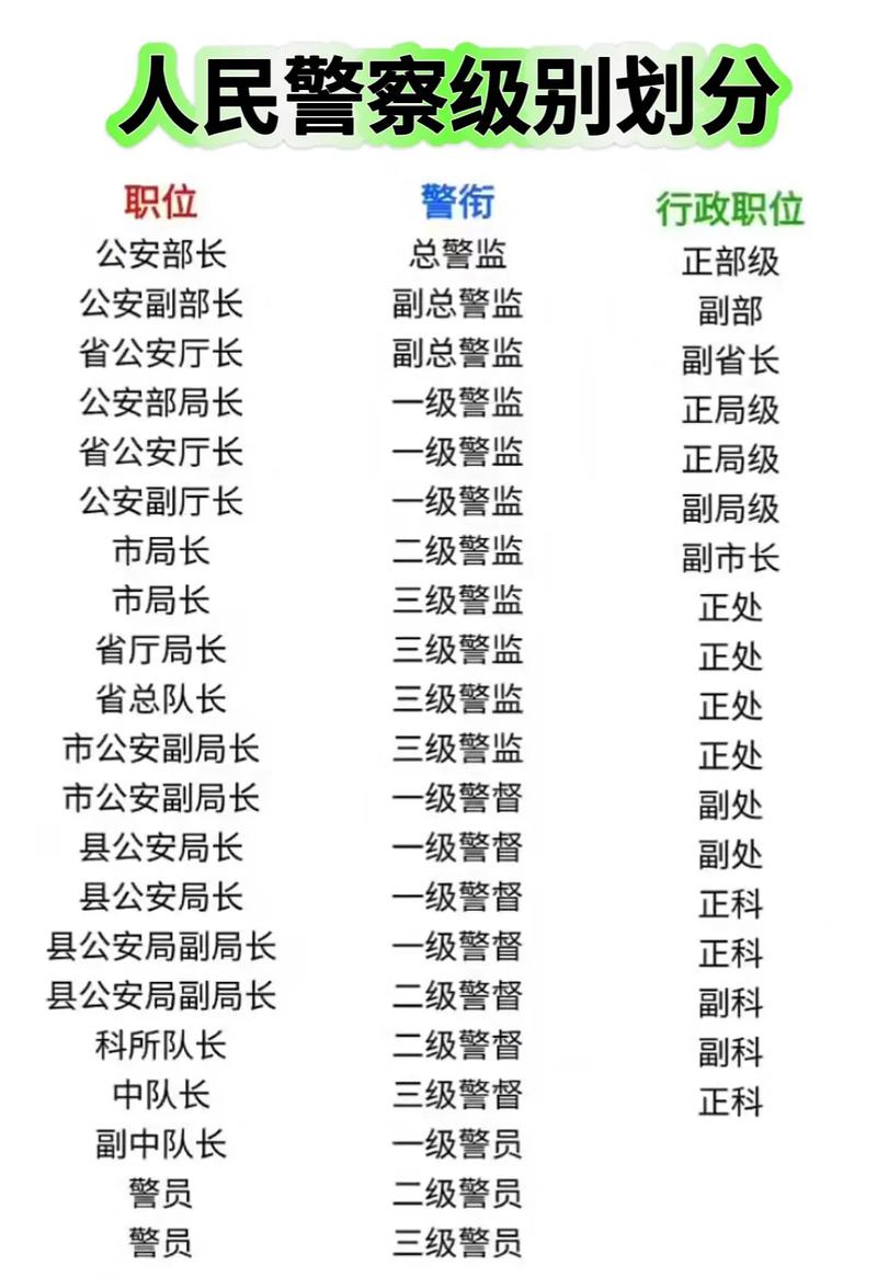 国安警察的级别和公安一样吗？详细对比分析