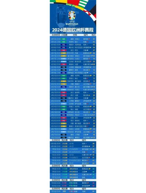 2024欧洲杯什么时候开打？比赛时间地点大揭秘！