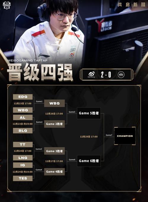 谁是EDG总决赛的对手？深度赛事解读