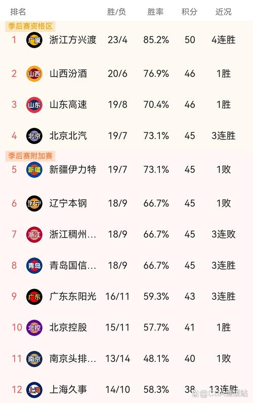 CBA球员工资：从百万年薪到几千月薪，差距有多大？