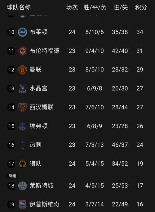 曼联近几年英超排名如何？红魔近年联赛表现大起大落