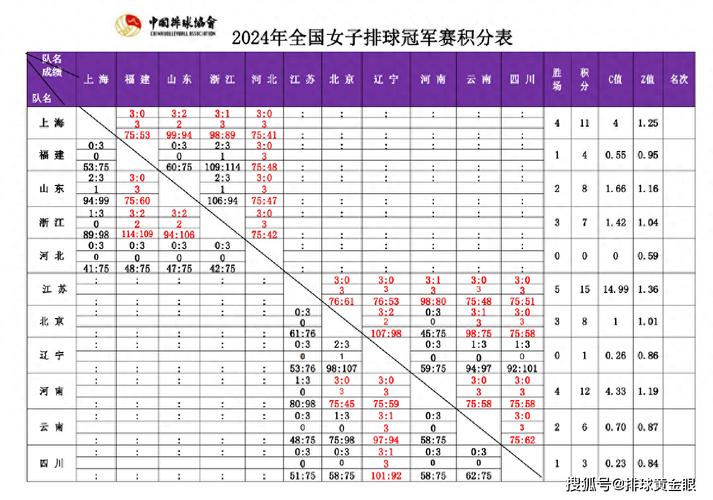 看懂女排联赛积分：胜负局分如何影响排名