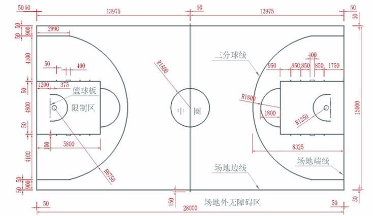 篮球场尺寸是多少米？国际标准与NBA标准对比
