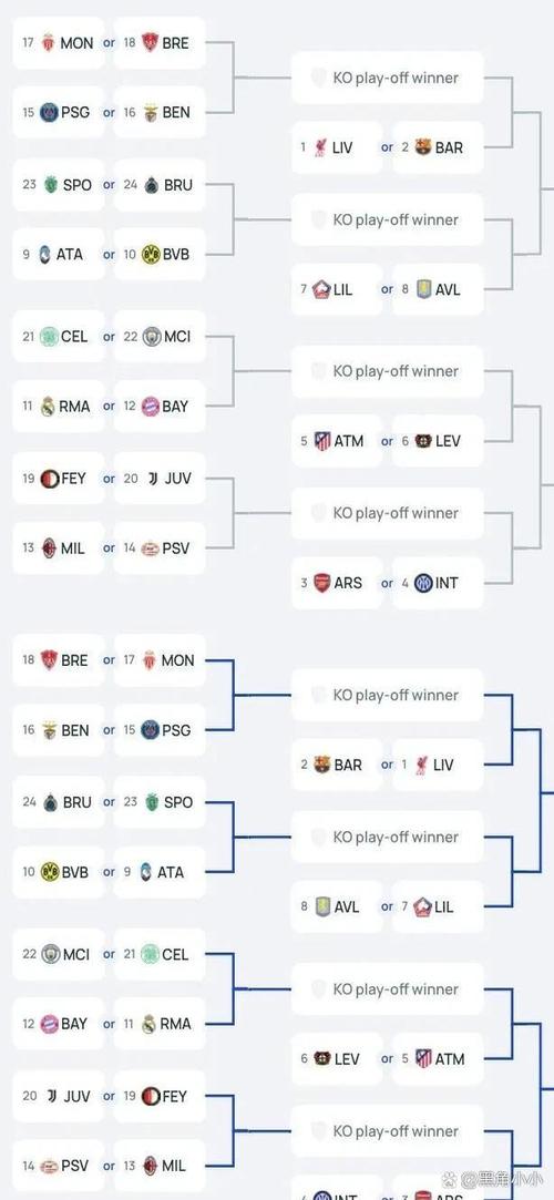 欧冠淘汰赛上下半区如何确定?小白也能看懂的解释