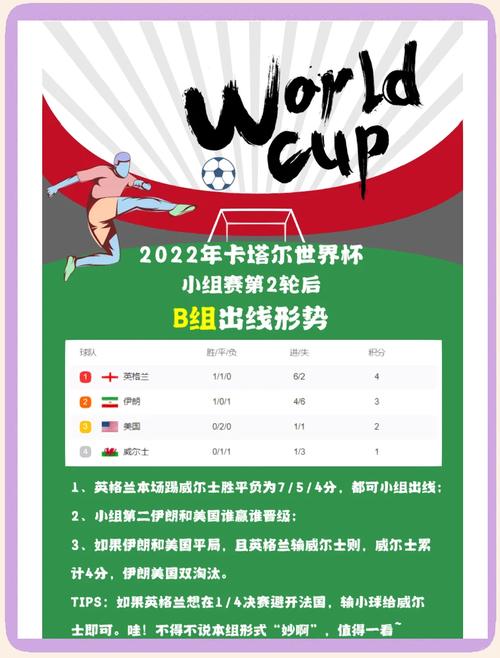 今天世界杯的战况如何?各小组出线形势分析