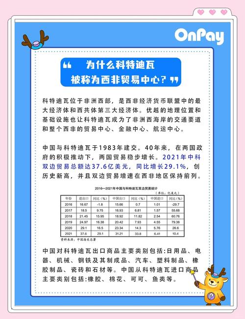 科特迪瓦经济怎么样？现状及未来发展前景分析