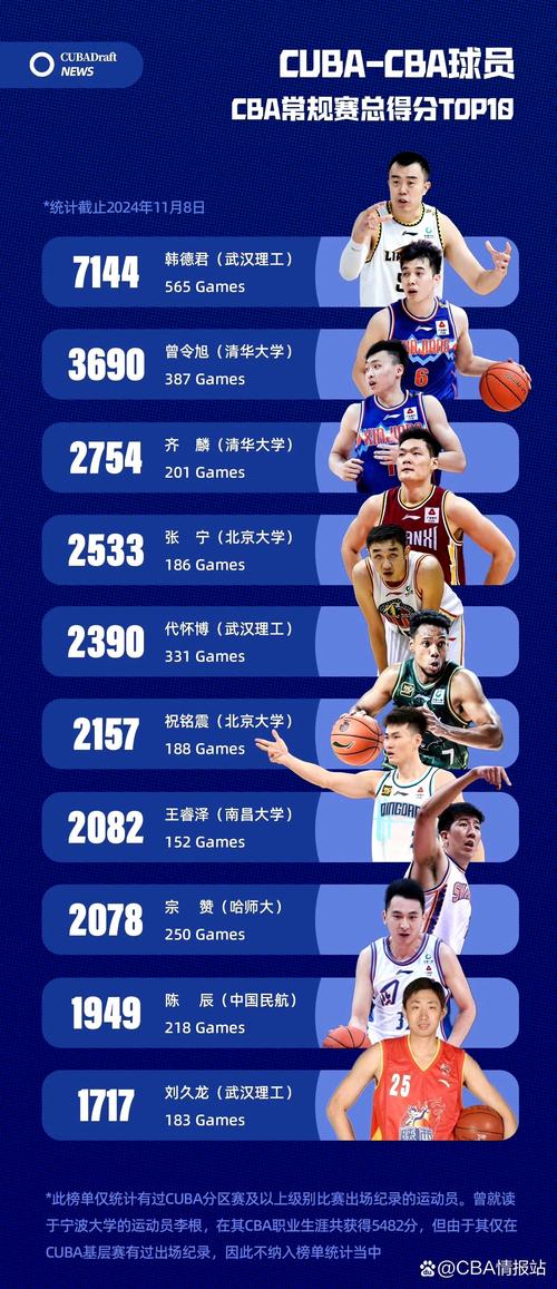 CBA近几年总冠军盘点:谁是真正的王者之师?