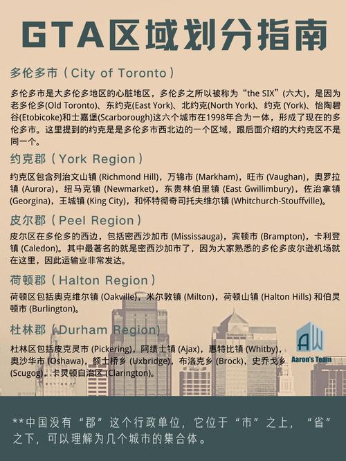 多伦多是哪个国家的城市？加拿大第一大城多伦多深度介绍