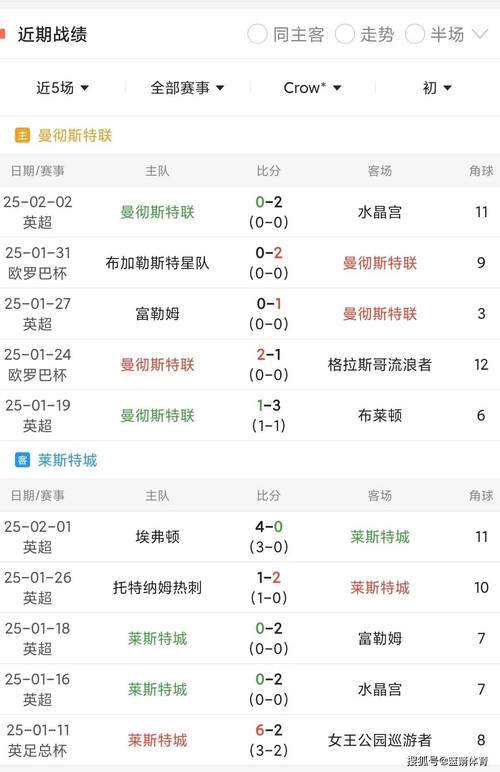 想知道英格兰足总杯多少轮？这里有答案！