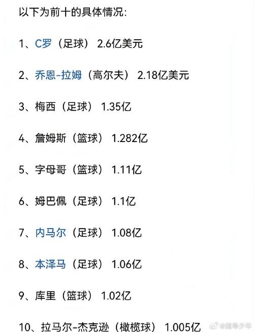 梅西年薪是多少欧元?球王收入曝光,你猜得到吗?