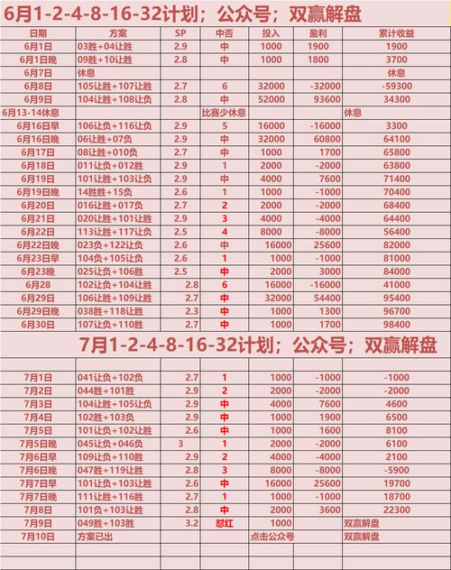 世界杯赔付率解读指南:助你轻松预测比赛结果赢大奖