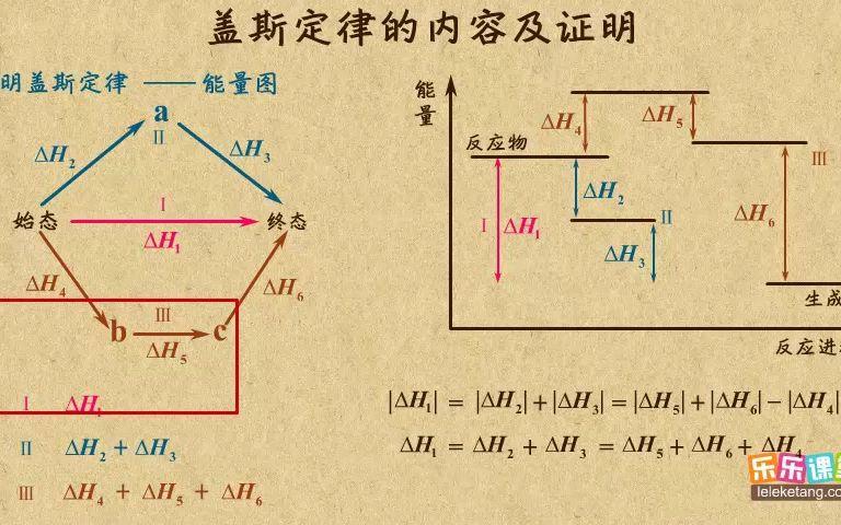 盖斯定律相加减方法及技巧：不再害怕化学计算