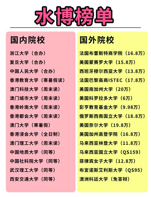 读博洛尼亚大学是怎样的体验？学费和生活费贵吗？