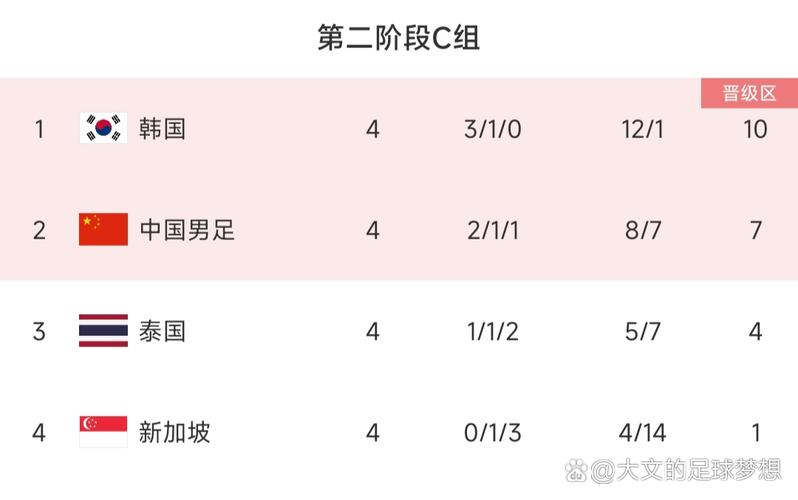 国足世预赛最新战报：输球原因及未来展望