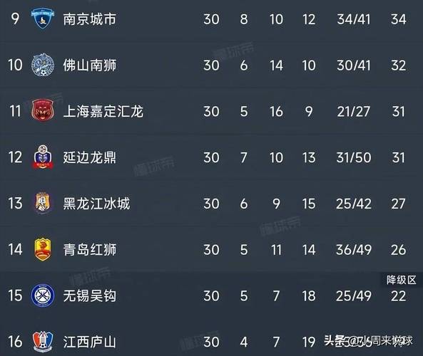 想知道中甲有多少队能升中超?名额规则深度分析