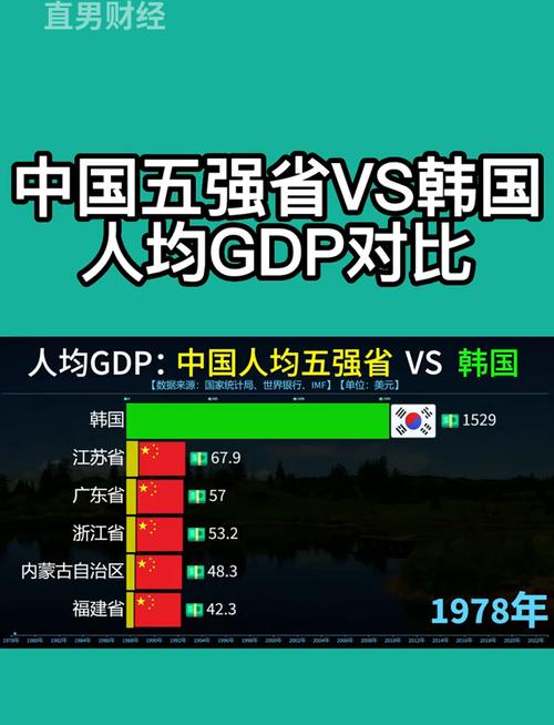 德国和韩国哪个厉害?经济实力深度对比分析