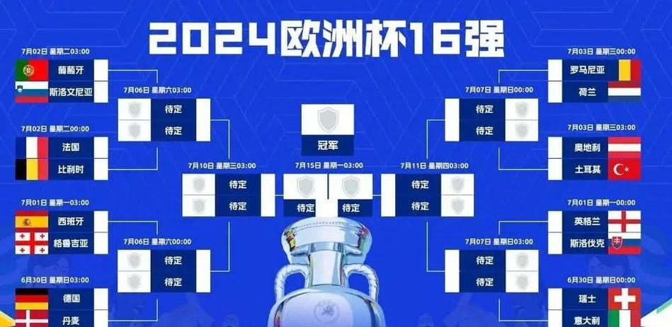 欧洲杯什么时间开始？球迷必看！2024欧洲杯开赛时间及精彩预测