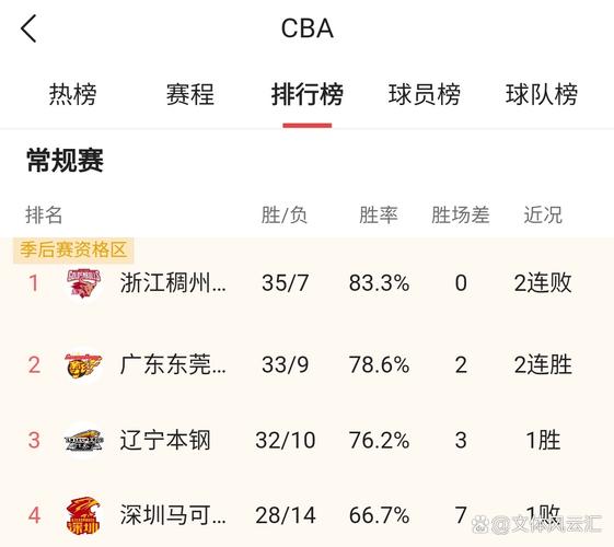 CBA总决赛尘埃落定,究竟是哪支球队笑到最后?