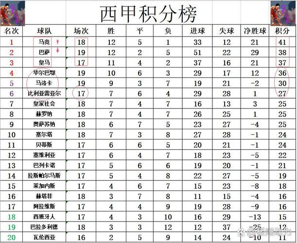 西甲联赛一共有几轮？揭秘西甲赛程的轮数！