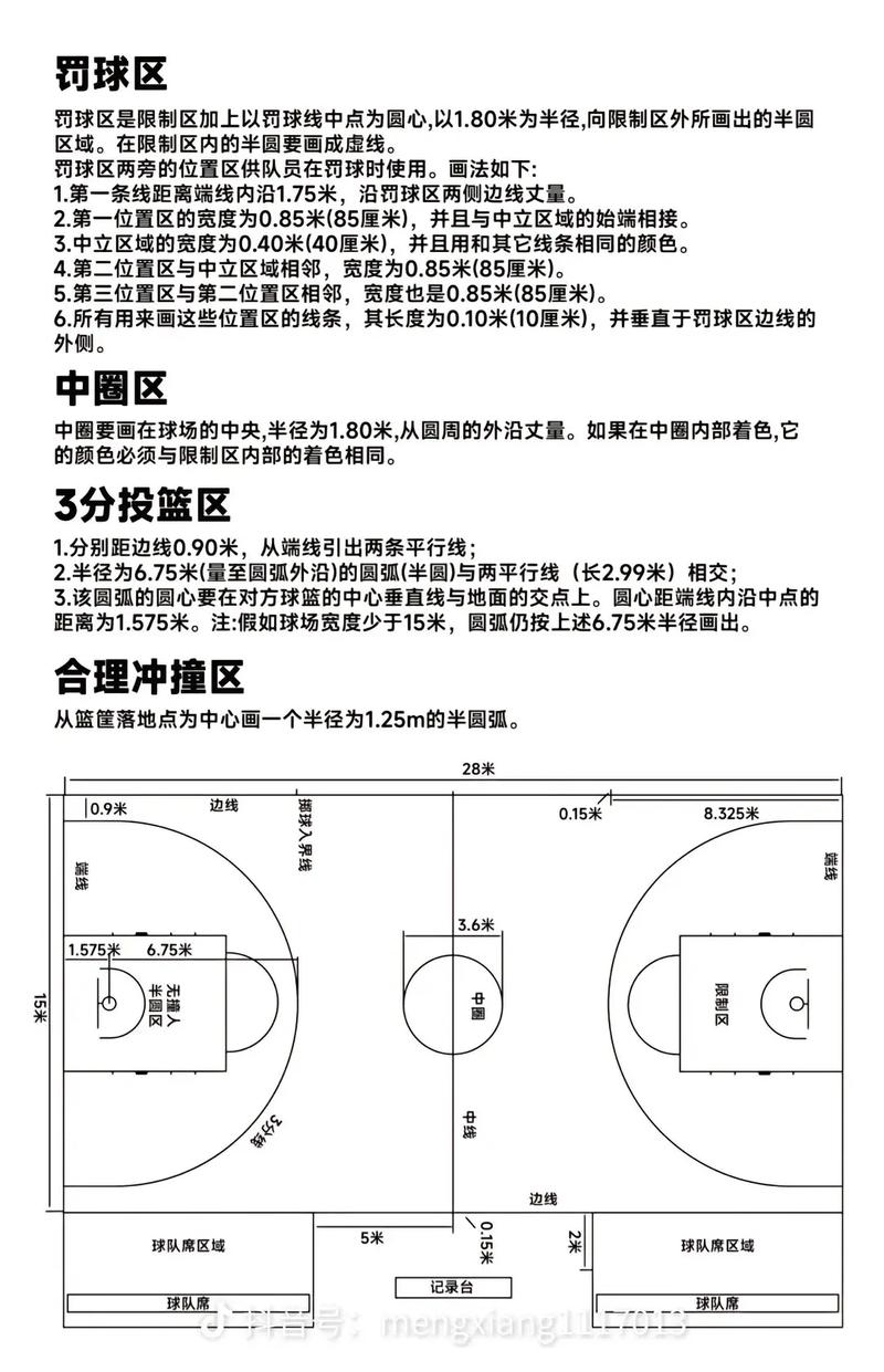 篮球场尺寸是多少米？国际标准与NBA标准对比