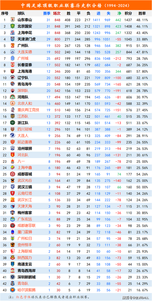 中国足球联赛有多少级？深度解读中超、中甲、中乙联赛级别