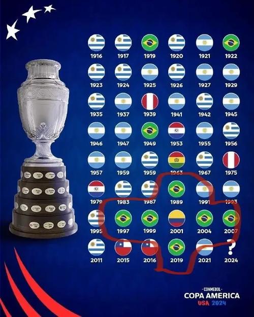 美洲杯冠军奖金是多少?赛后奖金分配详解!