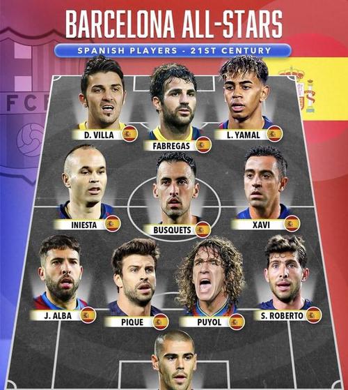 西班牙明星球员都有谁?盘点那些闪耀绿茵场的巨星们