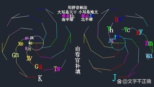 球的拼音怎么读？教你快速区分拼音声调的技巧