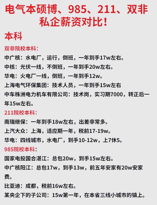 科林电气薪资待遇高不高？看看平均工资和福利待遇！