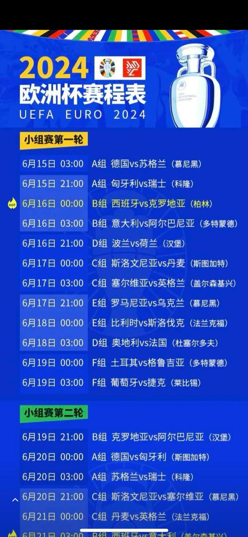 2024欧冠小组赛赛制改革，每队要踢几场比赛？