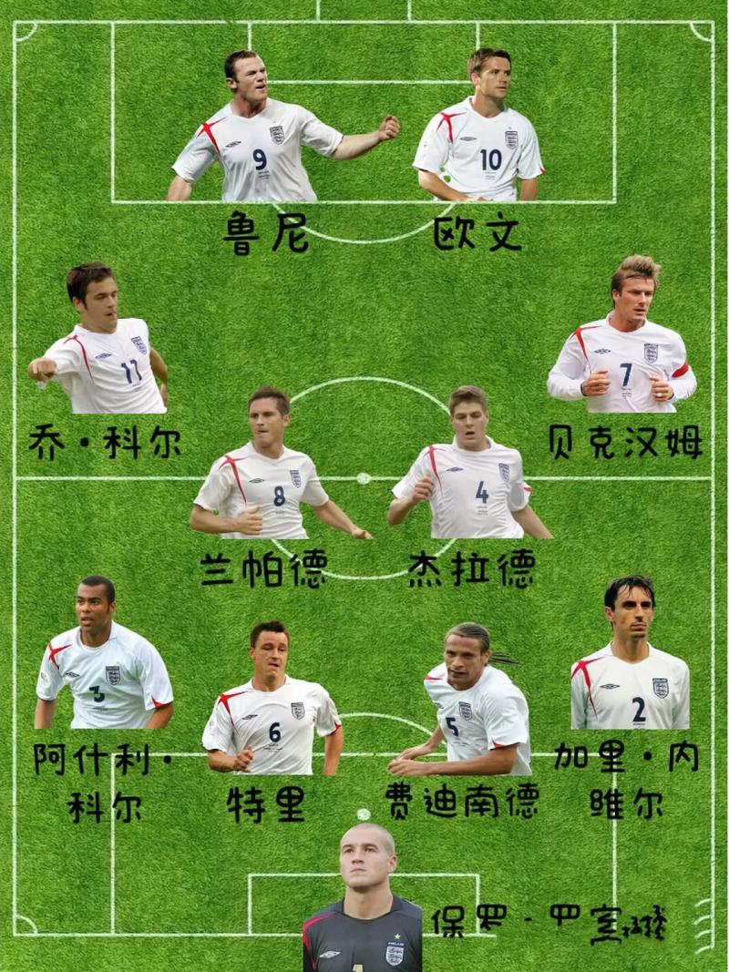英格兰足球：豪门云集，世界强队？还是纸老虎？实力究竟如何？