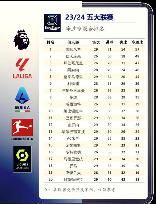 想知道英超联赛总共多少场球?看完你就明白了!