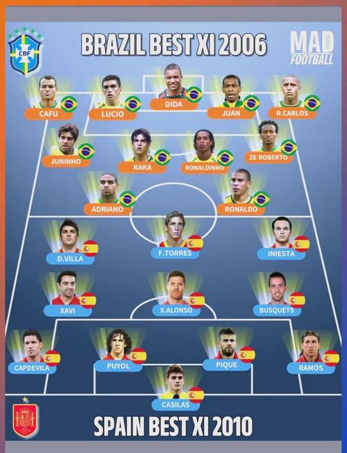 葡萄牙能战胜巴西吗?从历史战绩看两队胜负