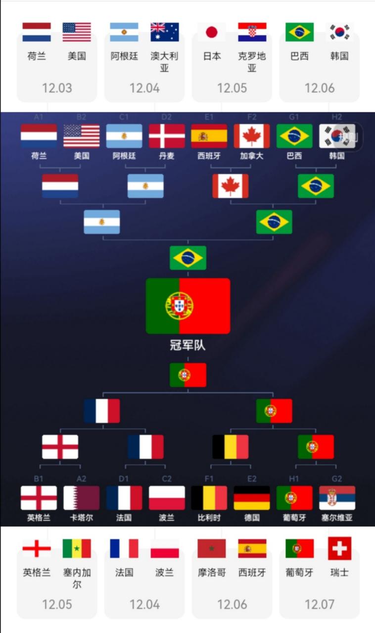 世界杯小组赛到底踢几轮？赛制规则详解