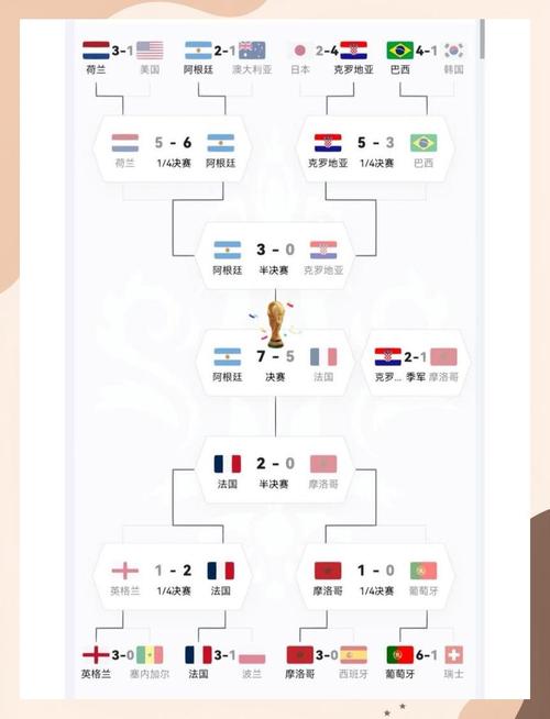 世界杯小组赛到底踢几轮？赛制规则详解