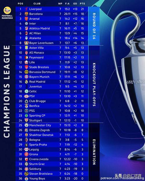 拜仁近几年欧冠成绩单：冠军荣耀与失利教训