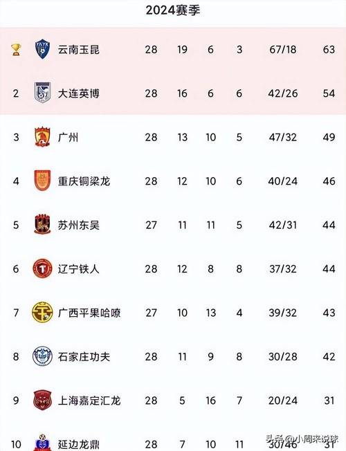 想知道中甲有多少队能升中超?名额规则深度分析