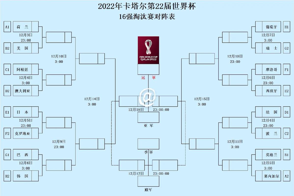 2022年世界杯是第几届？答案揭晓：第22届世界杯！