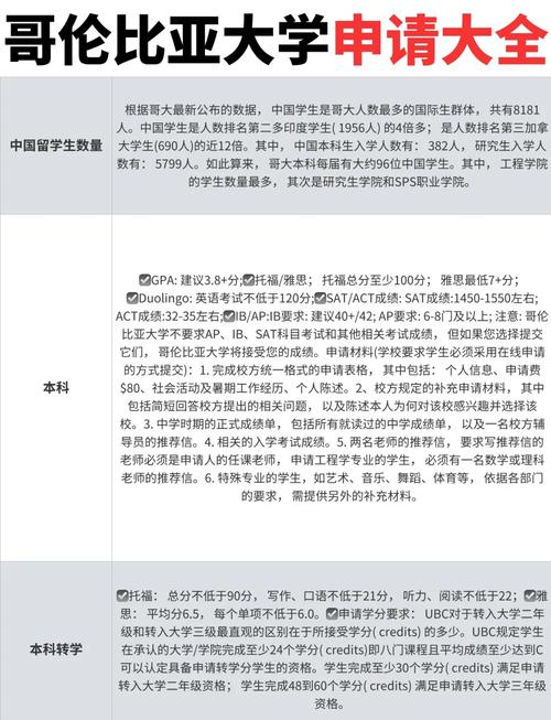 哥伦比亚大学怎么样？申请难度高吗？录取率低到吓人？
