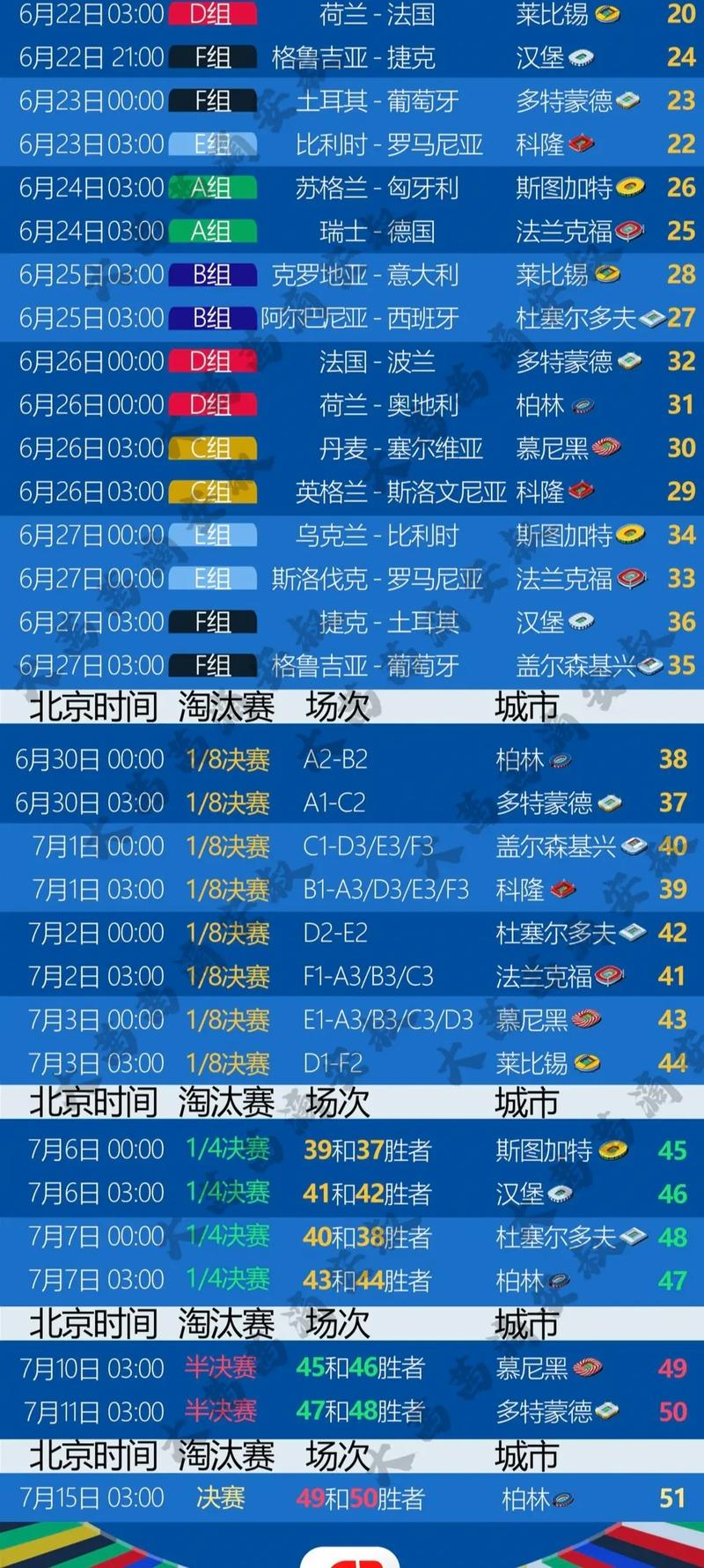 想知道下一届欧洲杯在哪一年？2024欧洲杯全部赛程安排