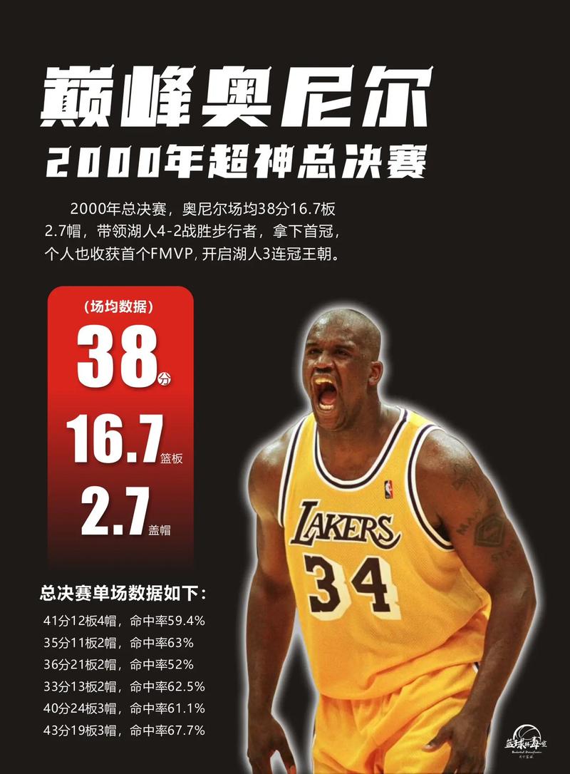 谁能防住巅峰奥尼尔？这些内线巨星或许有办法！