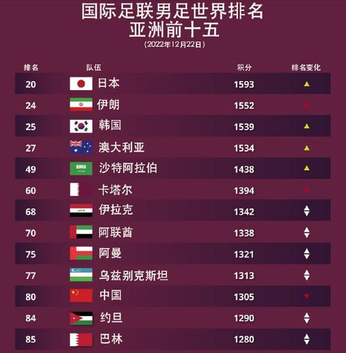 想知道亚洲有多少足球队？世界杯参赛球队数量及实力分析